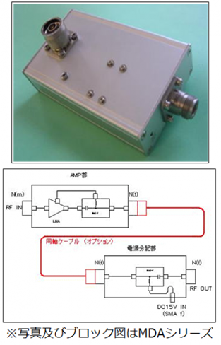 Pre-Amplifiers MPR, MDA series