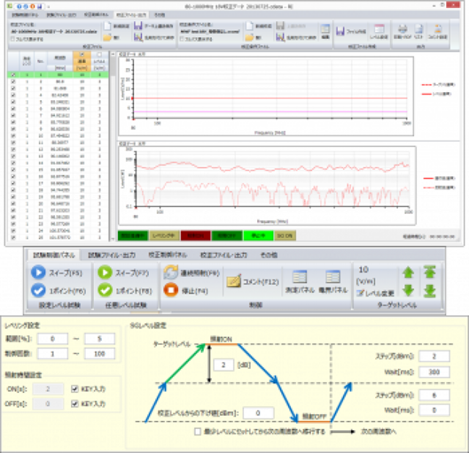 Software for Immunity Test METES-EMS series